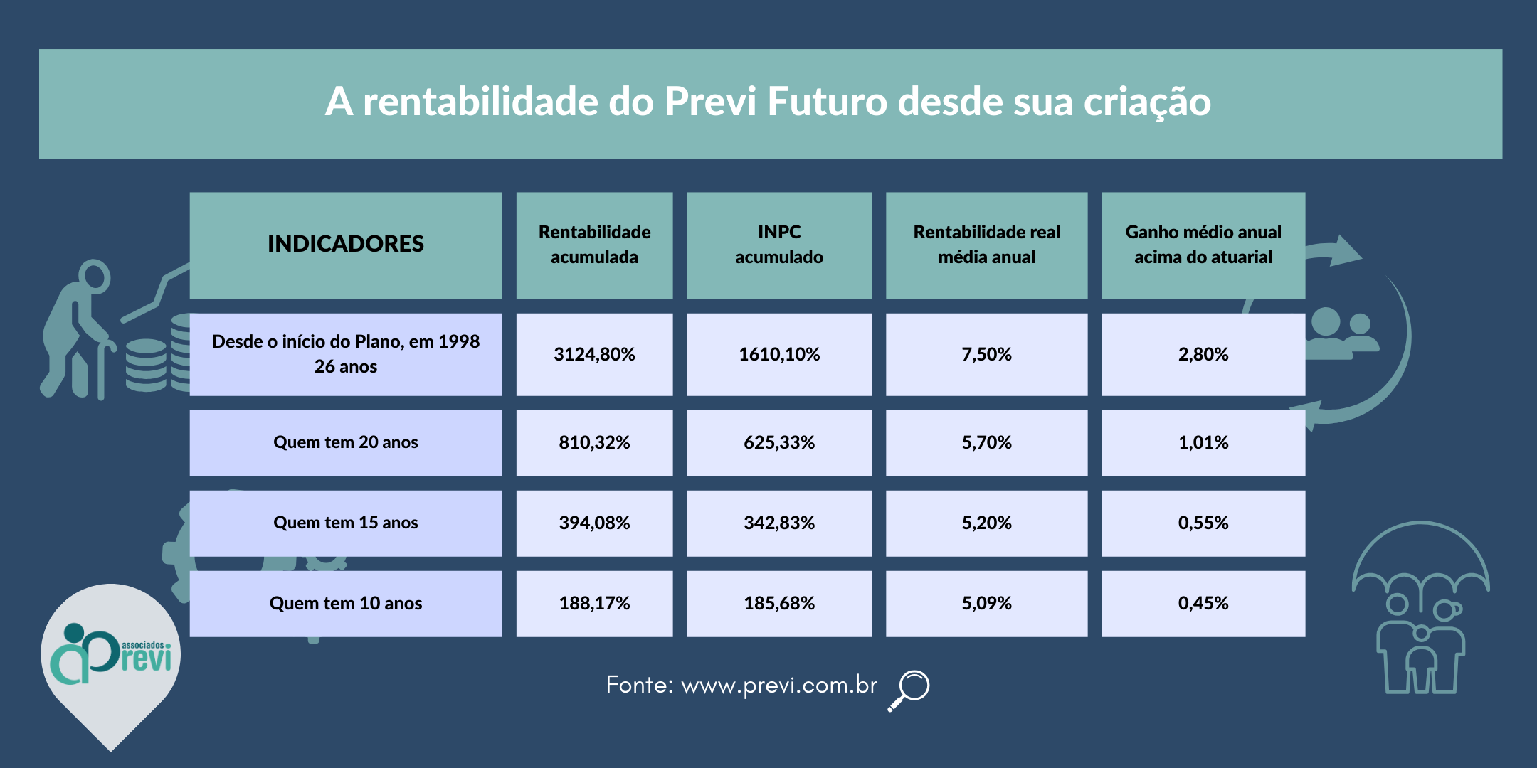 Texto descritivo da imagem aqui