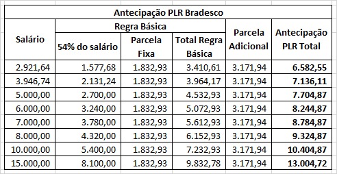 Texto descritivo da imagem aqui